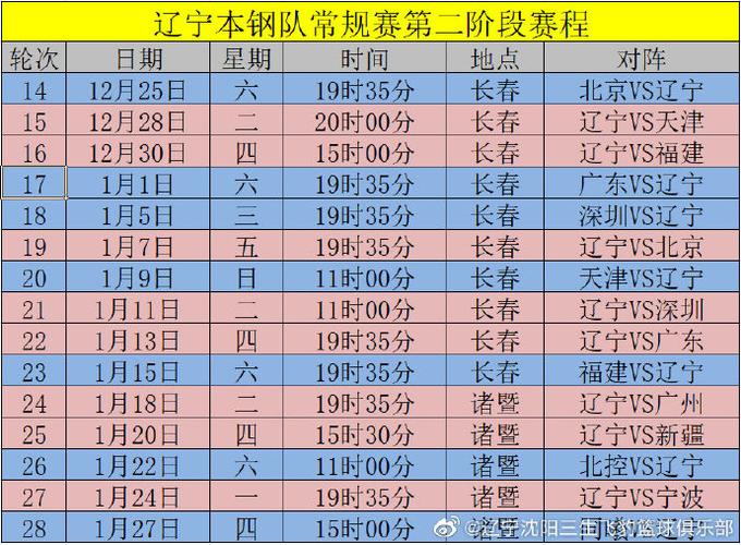 cba辽宁队赛程时间表第二阶段比赛